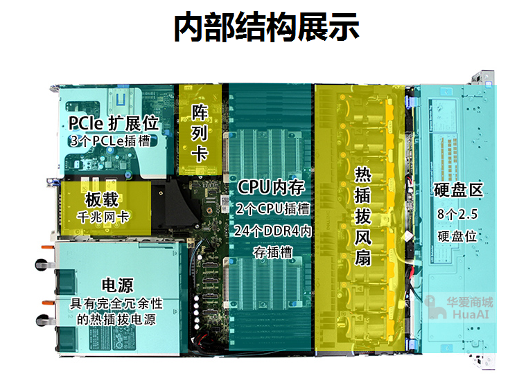 戴尔服务器下单后多久发货=戴尔服务器下单后多久发货啊